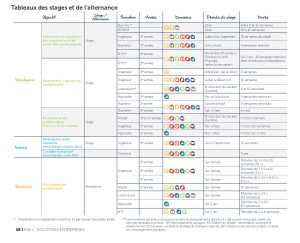 Tableau des stages et alternance à l'ESA
