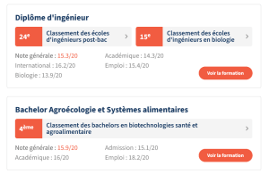 Découvrez le classement école d'ingénieur du Figaro pour l'ESA en 2026