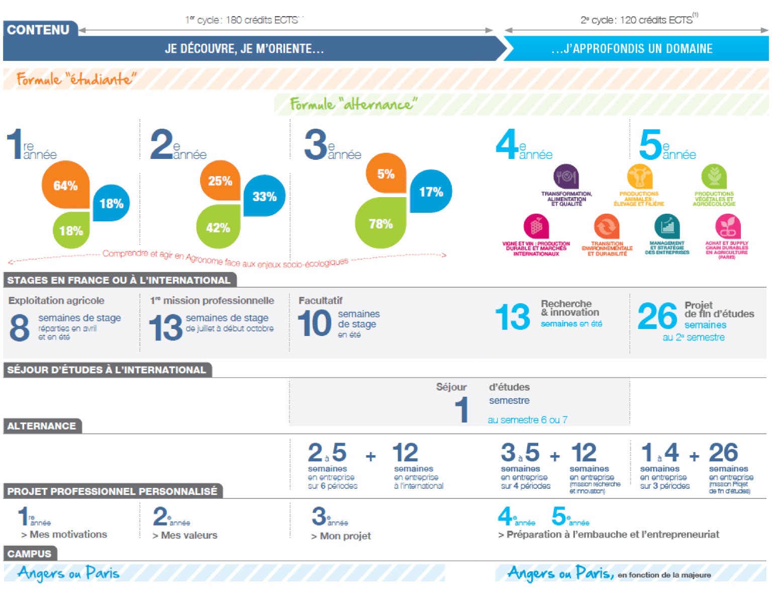 1 et 2eme cycle ingenieur