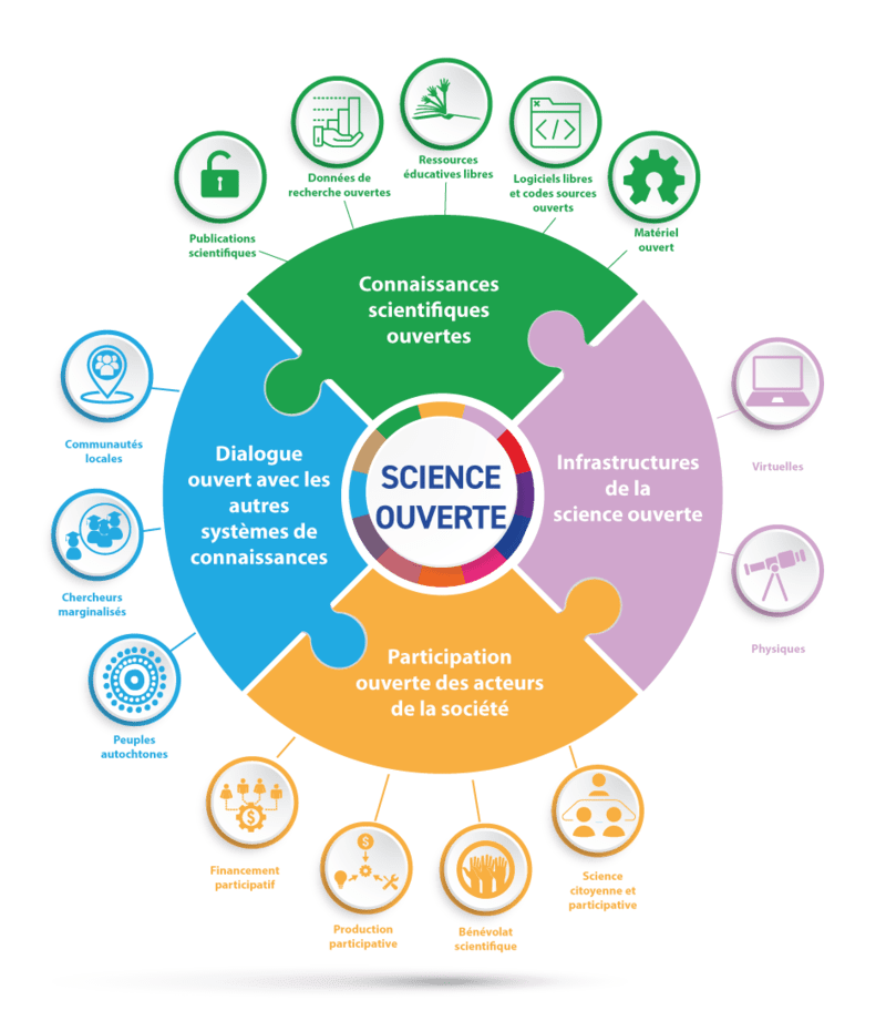 schéma science ouverte ESA